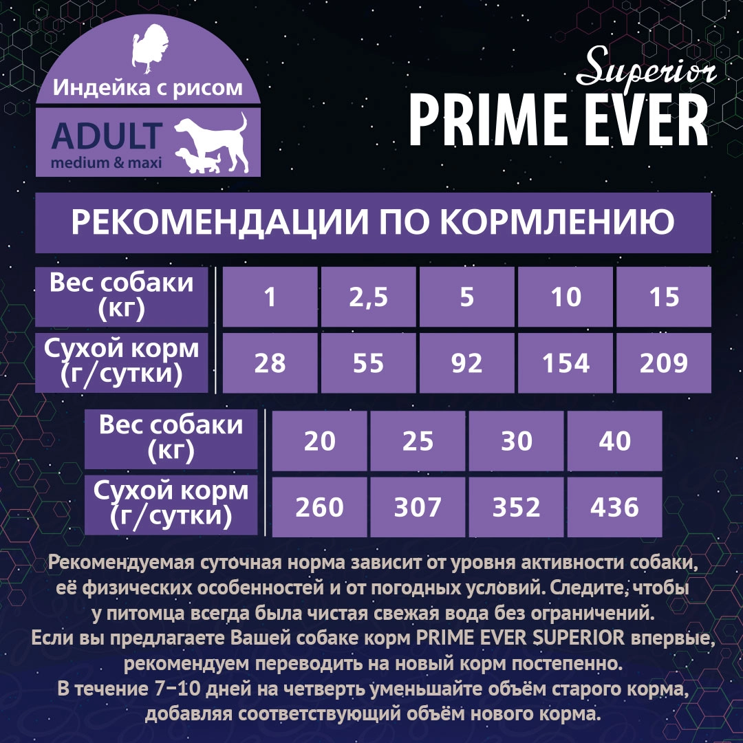 Prime Ever Superior Adult Medium & Maxi Индейка с рисом сухой корм для  собак средних и крупных пород 0,1 кг